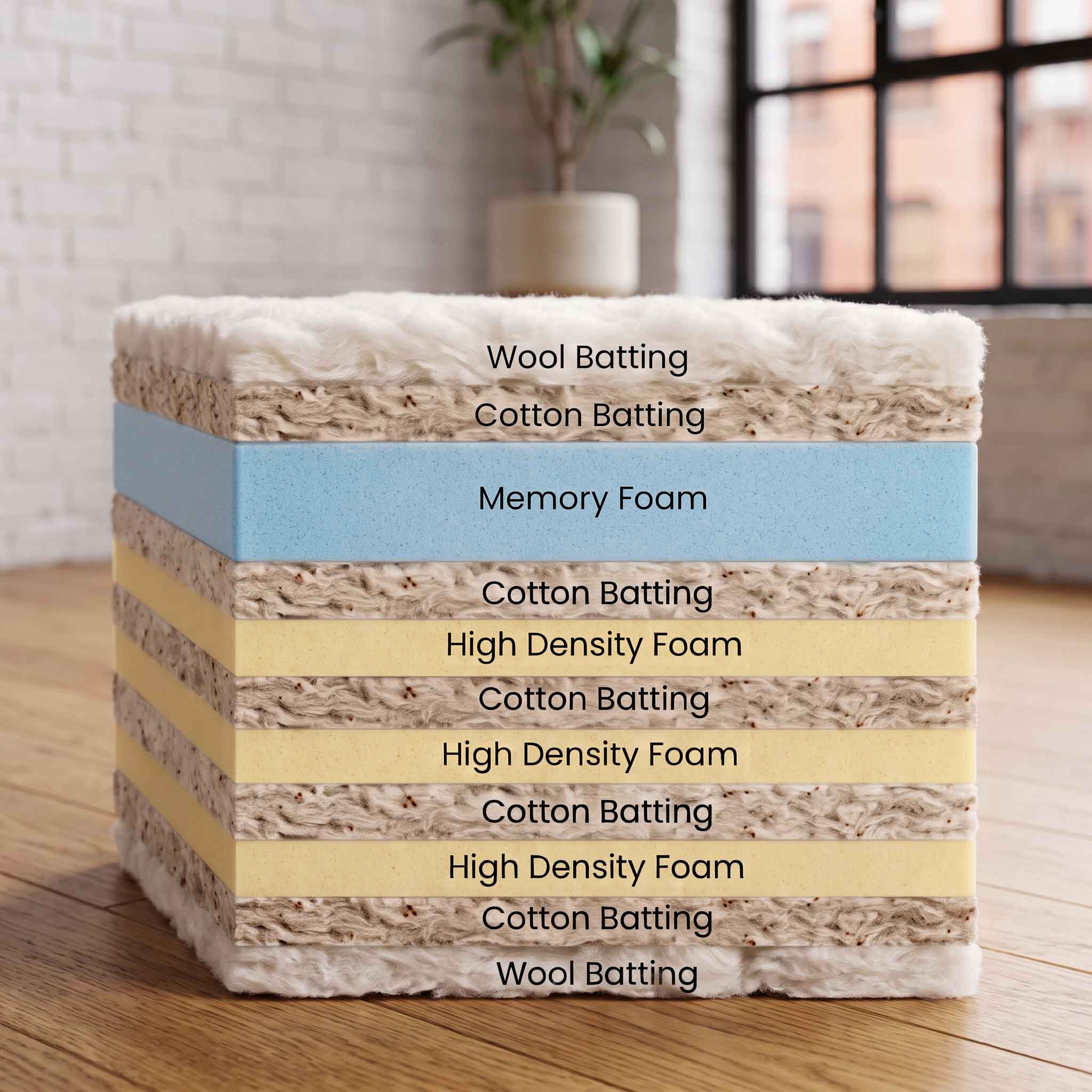 A layered foam block labeled with material types including Wool Batting, Cotton Batting, Memory Foam, and High Density Foam, shown on a wooden floor in front of a blurred indoor background.