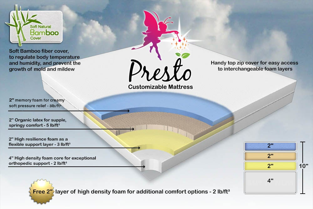 Presto Customizable Mattresses