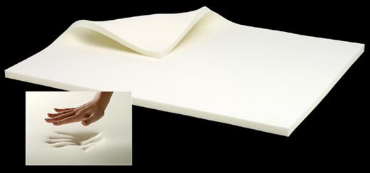 Memory Foam Massage Table Pad Cover, Canada